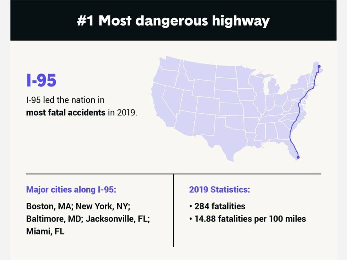 Most Dangerous Highways In The U.S. | Morristown Minute