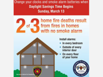 Daylight savings time 