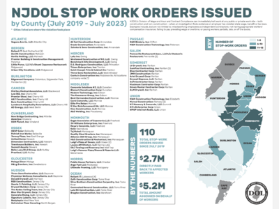 110 Work Sites Shut Down Amid Worker Exploitation Concerns in New Jersey