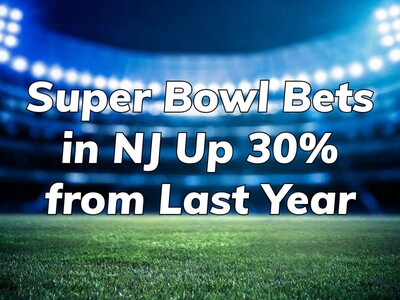 Super Bowl LVIII Betting in New Jersey Hits $141.6 Million, Up 30% from Last Year