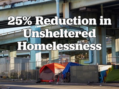 New Jersey Nears 25% Reduction in Unsheltered Homelessness, Reports DCA
